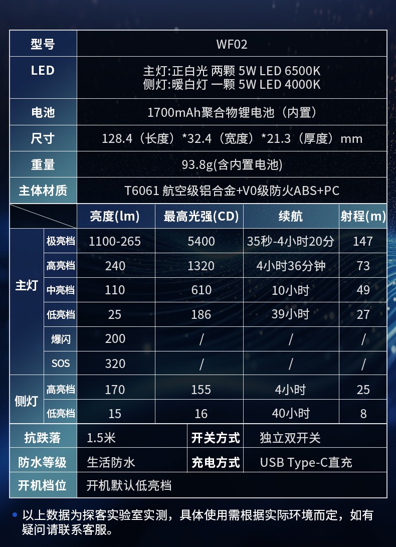 手電筒廠家