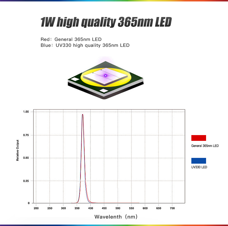 UV330-英文詳情_(kāi)02.jpg